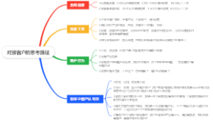 对接客户的思考路径