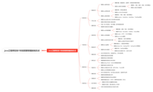 java工程师在各个阶段需要掌握的知识点