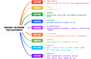 把自己当作一家公司来经营对自己的灵魂拷问