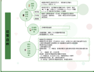 初等函数