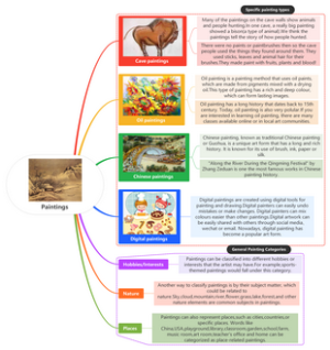 paintings绘画作品