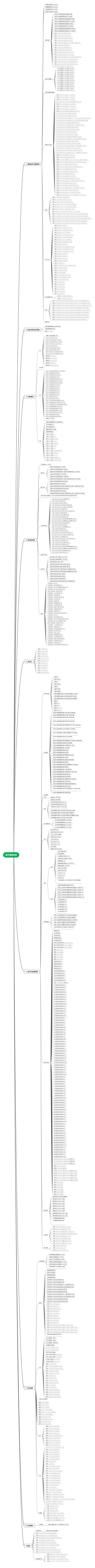 因子库体系2
