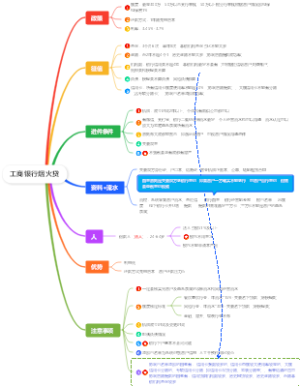 工商银行烟火贷