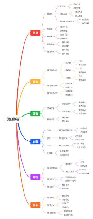 厦门旅游