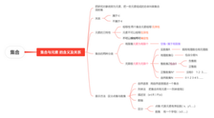 集合
