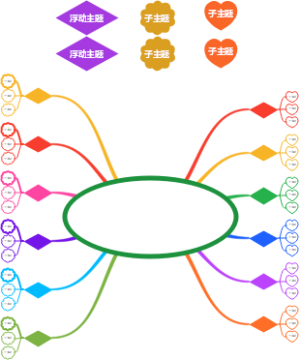 简洁思维导图模板