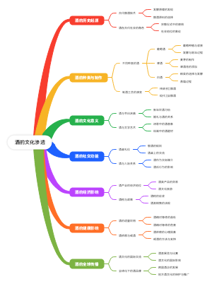 酒的文化渗透