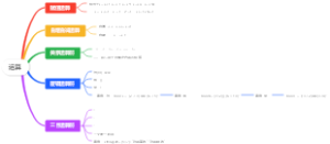 运算思维导图