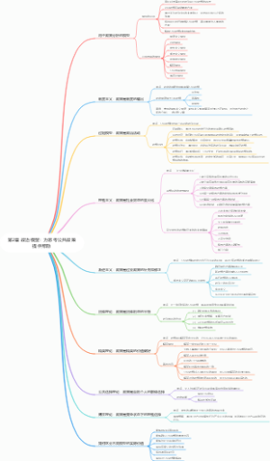 第2章 政治模型：为思考公共政策提供帮助