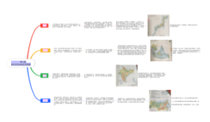 第七章 我们邻近的地区和国家