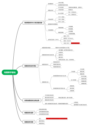 地图数学基础思维导图