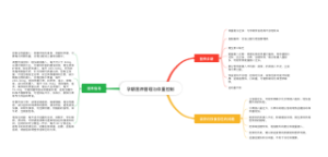 孕期营养管理与体重控制