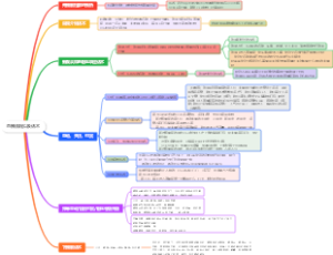 直播流程以及话术