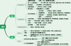 呕吐的机制和病因
