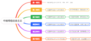 中国特色社会主义