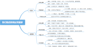 人教版七年级地理下册第七章我们临近的地区和国家