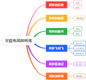 主题活动-忙趁东风放纸鸢