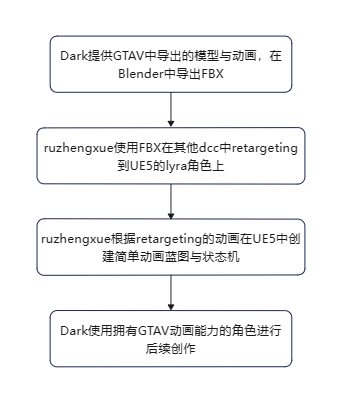 流程图