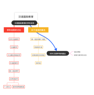 汉语国际教育
