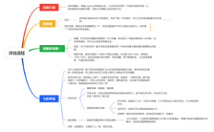 体测评估流程(1)思维导图