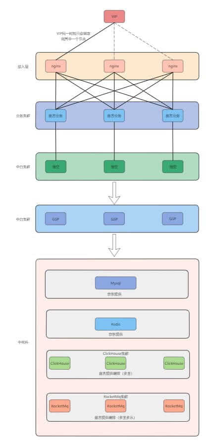 pangu—系统架构图