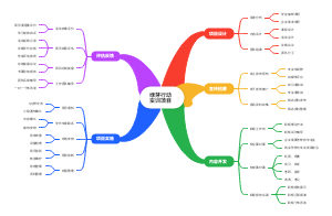 绿芽行动实训项目