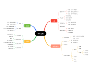 主题活动-值日生和职业调查