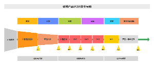 硬件产品IPD开发全景图