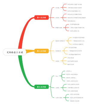 西安三日游