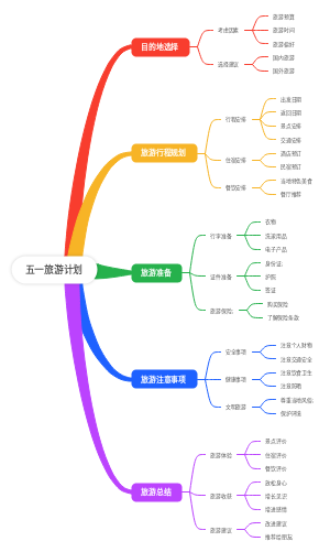 五一旅游计划