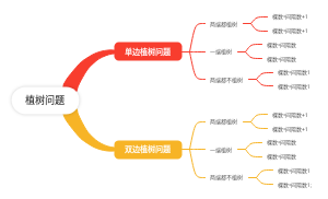 植树问题