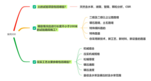 二建公路案例300