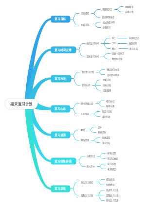 期末复习计划