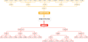 新媒体创作与传播