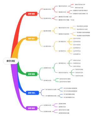 教学流程