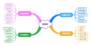 幼儿园主题活动滚滚乐