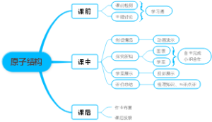 原子结构