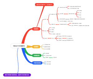 中国古代宗教建筑