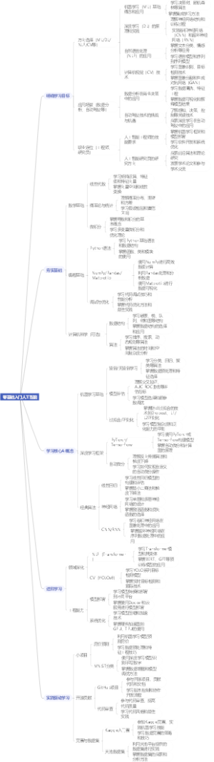 零基础入门人工智能
