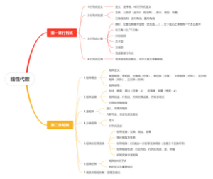 线性代数第一二章思维导图
