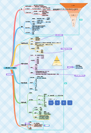 《结构化表达》