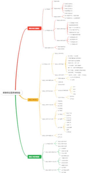 新媒体运营思维导图