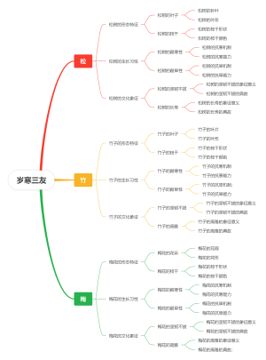 岁寒三友