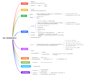 药物一般杂质的检测方法