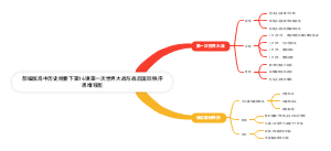 部编版高中历史纲要下第14课第一次世界大战与战后国际秩序思维导图
