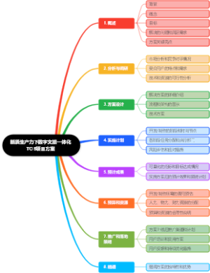 新质生产力下数字文旅一体化TOB项目方案