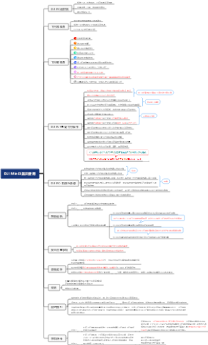 DJI Mini3首次使用