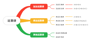 运算律