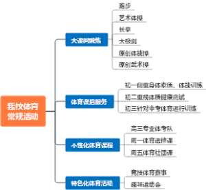 我校体育常规活动