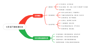 七年级下册地理日本